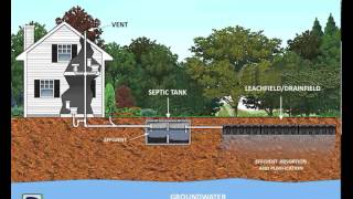 Septic Remedy Video Pirana Systems [upl. by Horan]