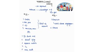 METHANOL POSIONING NOTES  POISONING  MEDICINE  ONE PAGE NOTES  4TH PROFF  MBBS [upl. by Smiga]