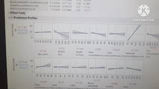 Multiple linear regression model in JMP and how to deal with non significant covariates [upl. by Adirf]