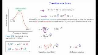 Transition state theory [upl. by Nnylaj]