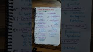 Trick mnemonics  anti malarial drugs  pharmacology  pharmacy  medical nursing  science [upl. by Rukna208]