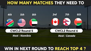 Can Nepal Or Oman Get Into Top 4  Can Namibia Or Canda Become No 1  CWCL2 Discussion [upl. by Ahcsap]