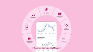 Meet VTEX  Platform overview [upl. by Aroled180]