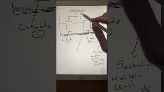 GCSE Chemistry Electrolysis of Molten Ionic Compounds Part 12 [upl. by Jun992]