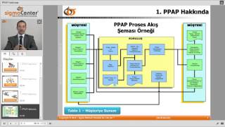 PPAP Prosesi Akış Şeması Örneği [upl. by Lalo]