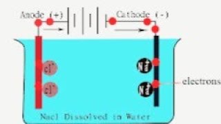 MEASUREMENT OF CONDUCTIVITY OF AQUEOUS SOLUTION USING CONDUCTIVITY METER [upl. by Yraek]