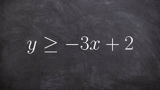 Learn how to graph a linear inequality [upl. by Aihsenyt81]