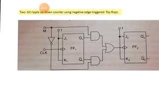 Asynchronous 2bit updown counter using negative edge triggered Flip flops [upl. by Akiner600]