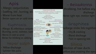 Best Homeopathic medicine for conjunctivitis homeopathicmedicin homeopathicmateriamedica viral [upl. by Mide]