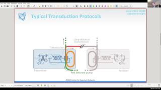 Entanglement of Superconducting Systems [upl. by Araeic599]