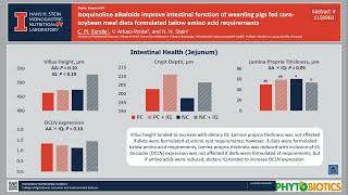 Isoquinoline alkaloids improve intestinal [upl. by Hgielah644]