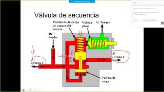 Válvula de secuencia reductora y diferencial de presión [upl. by Bender]