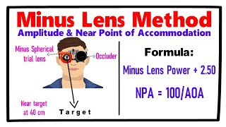 Minus Lens Method Amplitude amp Near point of Accommodation [upl. by Oilcareh]