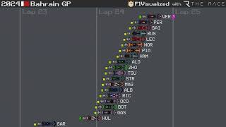 2024 Bahrain Grand Prix Timelapse [upl. by Anemolif]