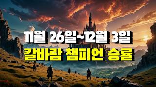 11월 4번째 주 lol 챔피언 로테이션 승률변화 [upl. by Annohsat]