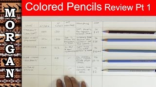 Colored pencils review  Derwent Polychromos Prisma fabercastell [upl. by Kristofer]