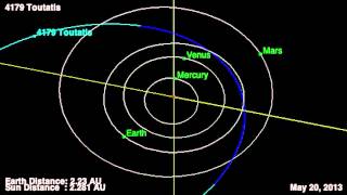 3MileLong Asteroid To FlyBy Earth See the Orbit [upl. by Lachish171]