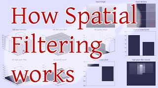 How Spatial Filtering works [upl. by Benetta]