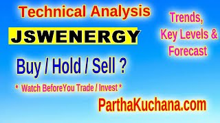 JSW Energy Stock Analysis Key Levels amp Indicators for Your Next Trade [upl. by Seuqcaj]