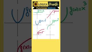 Gráfica funciones básicas maths educacionmatematica begoprofe [upl. by Mooney921]