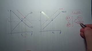 Desplazamientos de la PNCI en Mundell Fleming [upl. by Artimed]