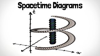 Spacetime Diagrams  Special Relativity Ch 2 [upl. by Fisa]