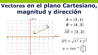 Vectores en el plano Cartesiano Magnitud y Dirección [upl. by Rogovy147]