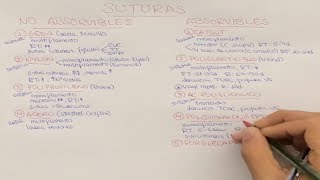 Clasificación de las suturas quirúrgicas [upl. by Jutta]