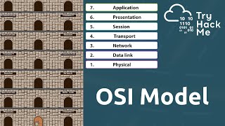 OSI Model  Networking Basics [upl. by Inihor]