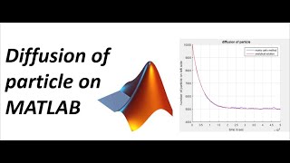 diffusion of particle by Monte Carlo Method on MATLAB [upl. by Reivaz]