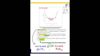 3 Factors infleuncing drug stability of LIQUID dosage forms  Part 1 شرح بالعربي [upl. by Neirrad]