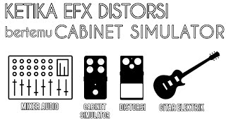 Ketika Efx Distorsi bertemu Cabinet Simulator  Review MOOER BLADE DIST [upl. by Rfinnej]