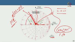 Lec 53 Smith chart and matching [upl. by Aelram794]