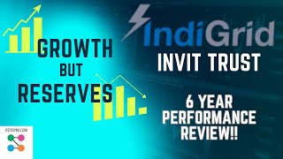 India grid InvIT Trust stable regular income Why Indigrid using reserves REIT Investing dividend [upl. by Ayotaj191]