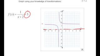 Transformations of the 1x function [upl. by Drusy668]