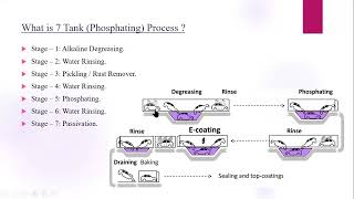 What is 7 Tank Phosphating Process [upl. by Orman]