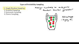 Probability Sampling Methods [upl. by Maril55]