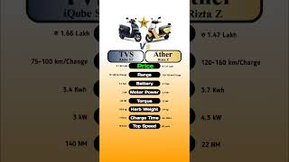 TVS iQube ST Vs Ather Rizta Z technnu [upl. by Kizzie]