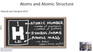 Matter Atoms Ions Elements and Isotopes [upl. by Yren]