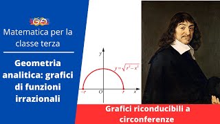 3  Geometria analitica  Grafici di Funzioni irrazionali 1 Grafici riconducibili a circonferenze [upl. by Asi]