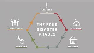 The Four Phases of the Disaster Cycle  Team Rubicon [upl. by Mcgannon]