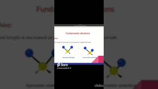 IR Spectroscopy [upl. by Naleek]