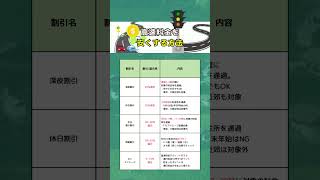 【高速料金を安くする方法】お金の勉強 お金の知識 節約 貯金 投資 投資信託 投資初心者 資産運用 [upl. by Prunella]