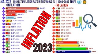 Top Countries by Highest and Lowest Inflation Rate in the World [upl. by Sylera48]