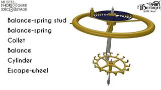 Explanation how cylinder escapement works [upl. by Terag]