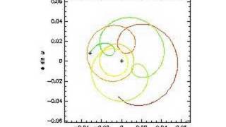 Earths Orbit Eccentricity Precession Last Million Years [upl. by Slaby]