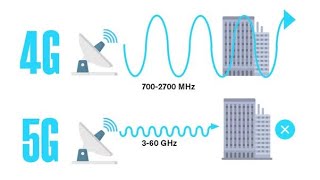 4G e 5G le frequenze quali sono e che prestazioni hanno [upl. by Frants]