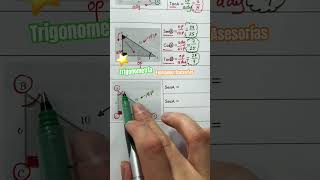 Seno Coseno y Tangente Triangulos Rectángulos emmanuelasesorias clases cursos maths [upl. by Nathan229]