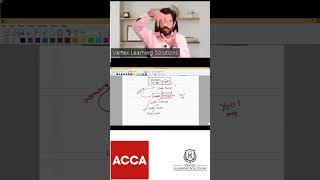 You Must Understand Your role in ACCA Exam ACCA Exam guide learn pass study AAAA audit [upl. by Ymmac]