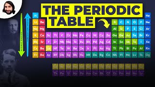 The Periodic Table Atomic Radius Ionization Energy and Electronegativity [upl. by Adnovay739]